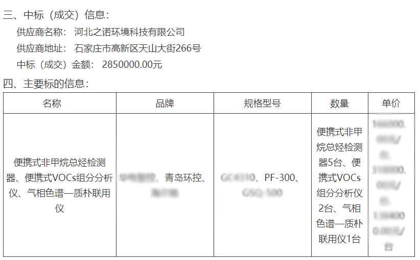 我公司中標(biāo)PF-300便攜式VOCs組分分析儀2臺(tái)