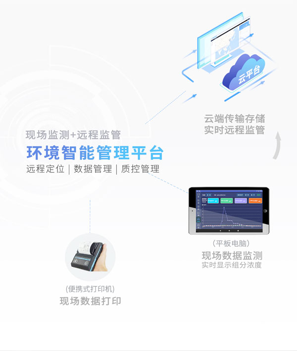 應(yīng)急監(jiān)測利器！ PB-350便攜式氣相色譜分析儀