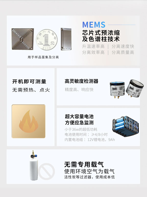 應(yīng)急監(jiān)測利器！ PB-350便攜式氣相色譜分析儀