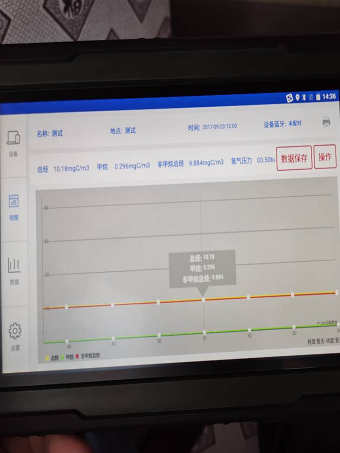 我司人員攜帶非甲烷總烴分析儀奔赴魯西化工測(cè)試現(xiàn)場(chǎng)